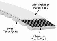 Gates PowerGrip TruMotion Belts E3296MXL025