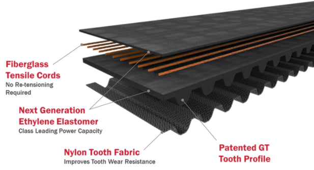 Gates PowerGrip GT3 Belts - 8M 3048-8MGT-50