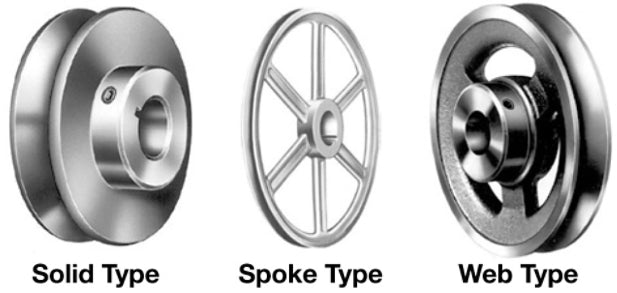 Gates Light Duty Sheaves - Bored-to-Size AK71.1/2, AK71 X 1/2