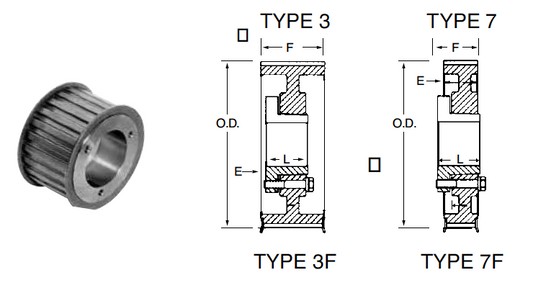 Bando P96H100 SF Synchro-Link QD Timing Belt Pulleys