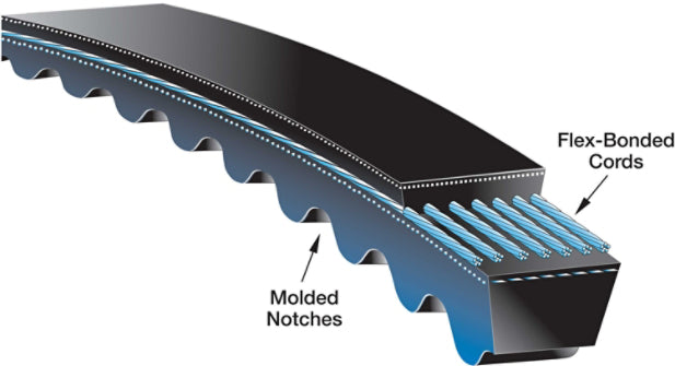 Gates Metric-Power V-Belts XPZ1950