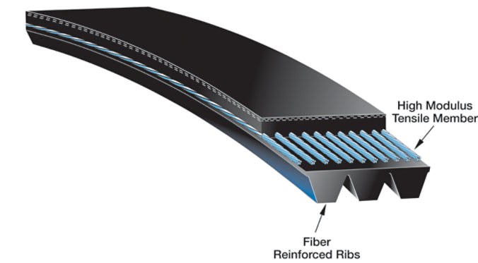 Gates Micro-V Belts 360J8