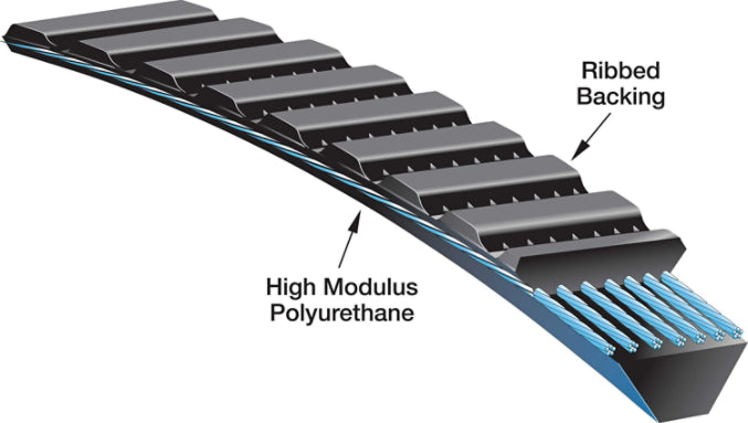 Gates Polyflex Belts 11M750