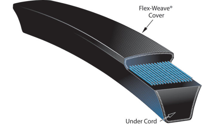Gates Power Curve Belts B248PC