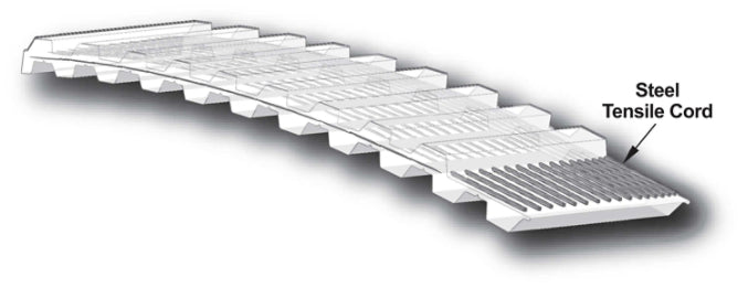 Gates Synchro-Power Polyurethane Timing Belts 367L100U